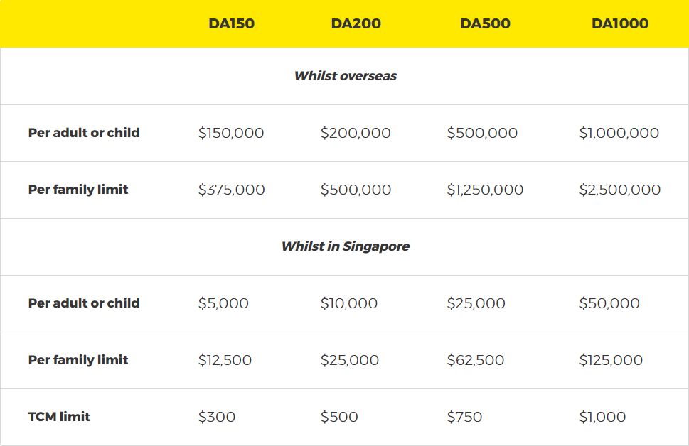 Best Annual Travel Insurance Plans In Singapore (2024)